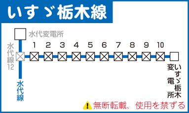 いすゞ栃木線路線図