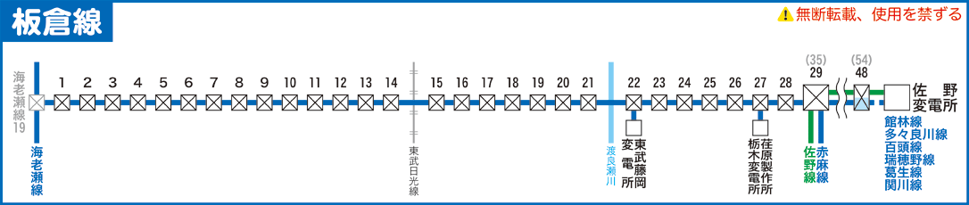 板倉線路線図