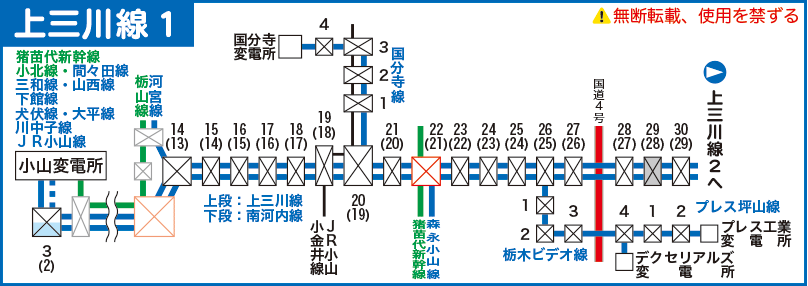 上三川線路線図１