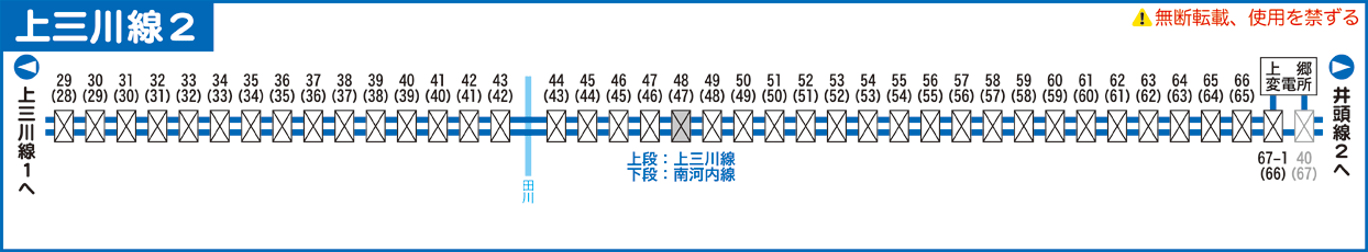 上三川線路線図２