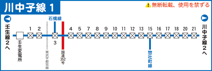 川中子線路線図その１