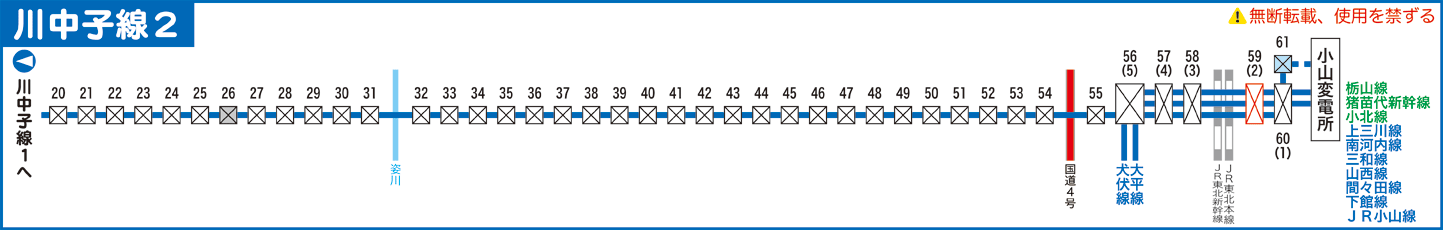 川中子線路線図２