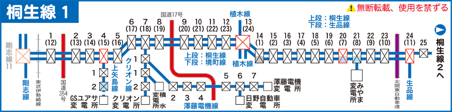 桐生線路線図１