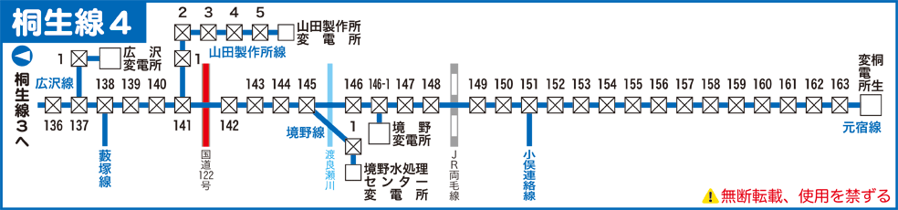 桐生線路線図４