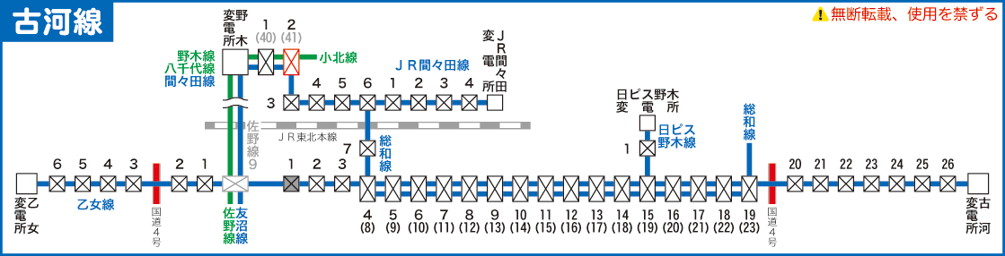 古河線路線図