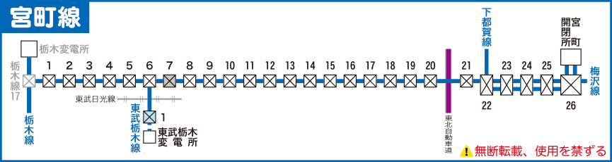宮町線路線図