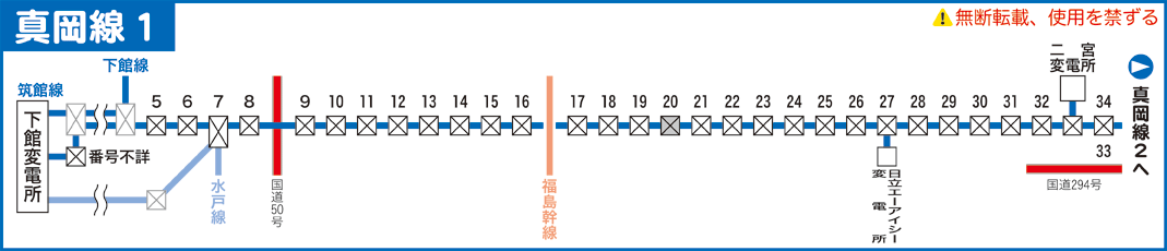 真岡線路線図１