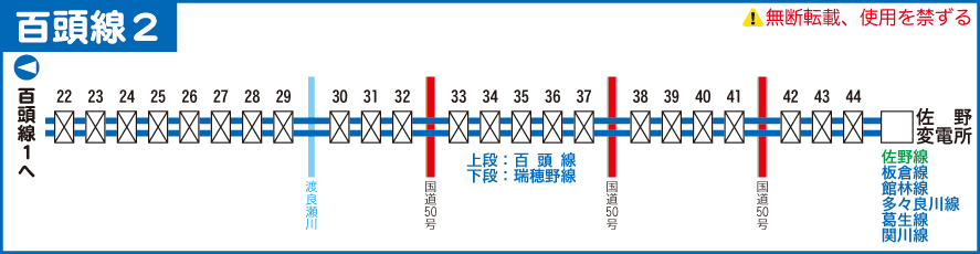 百頭線路線図２