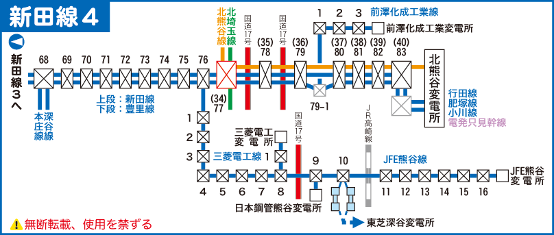 新田線路線図４