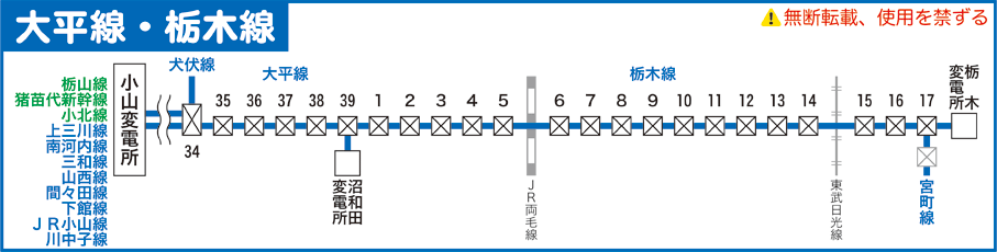 大平線路線図