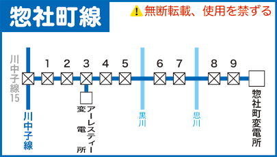 惣社町線路線図