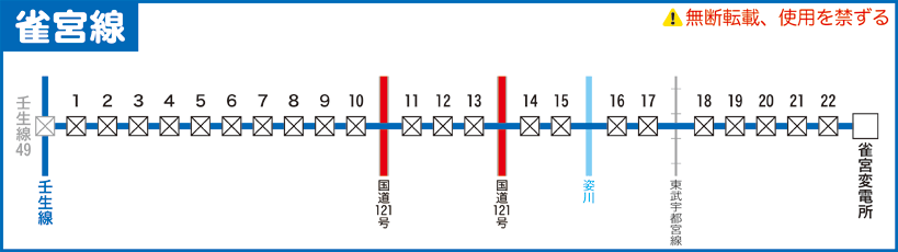 雀宮線路線図