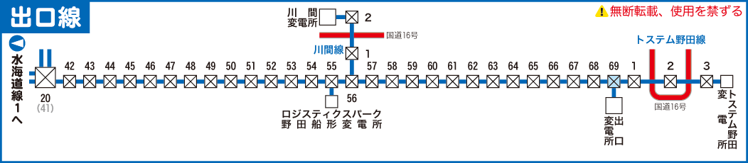 出口線路線図