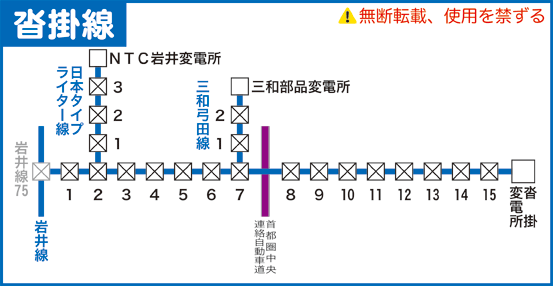 沓掛線路線図