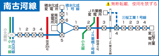 南古河線路線図