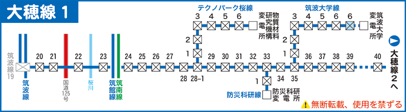 大穂線路線図１