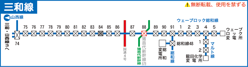 三和線