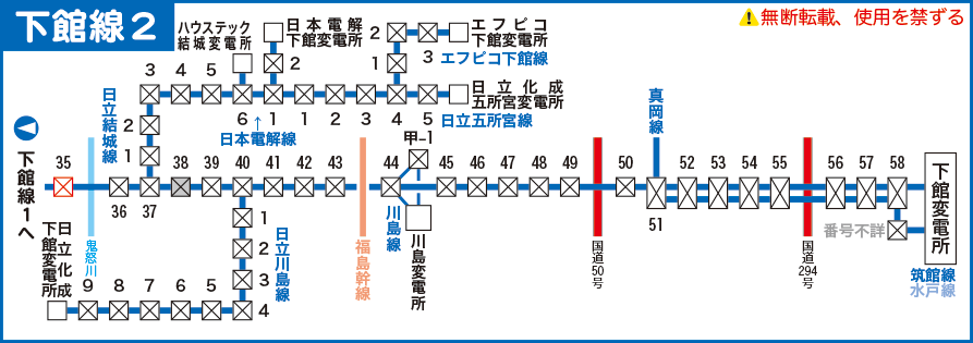 下館線路線図その２