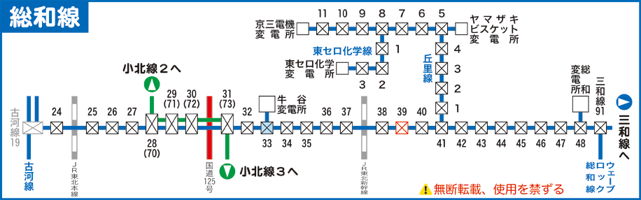 総和線路線図