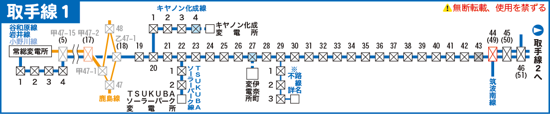 取手線路線図１