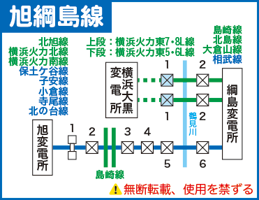 旭綱島線路線図