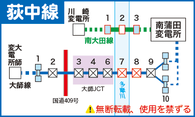 萩中線路線図