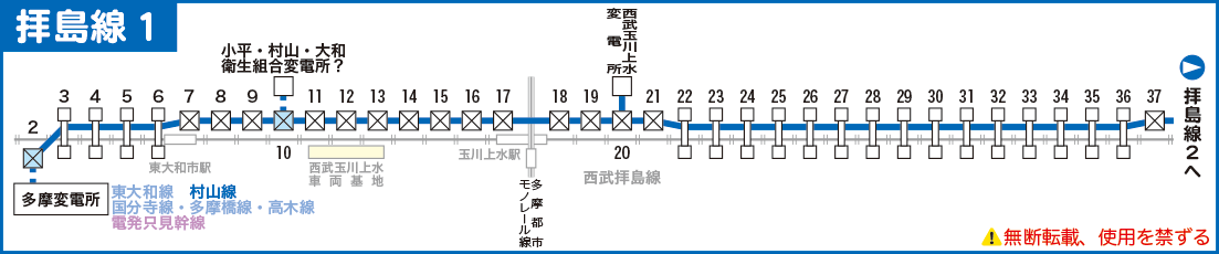 拝島線路線図その１