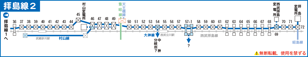 拝島線路線図その２