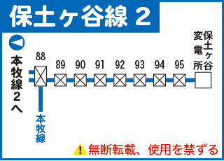 保土ヶ谷線路線図２