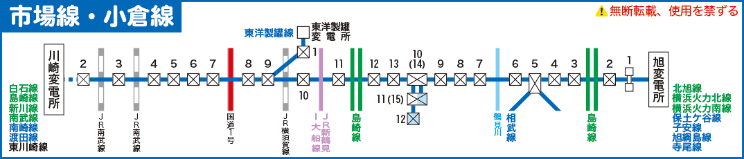 市場・小倉線路線図