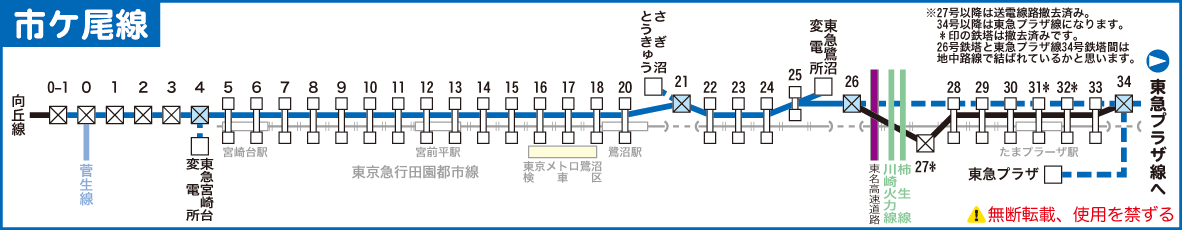 市ケ尾線路線図