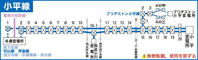 小平線路線図