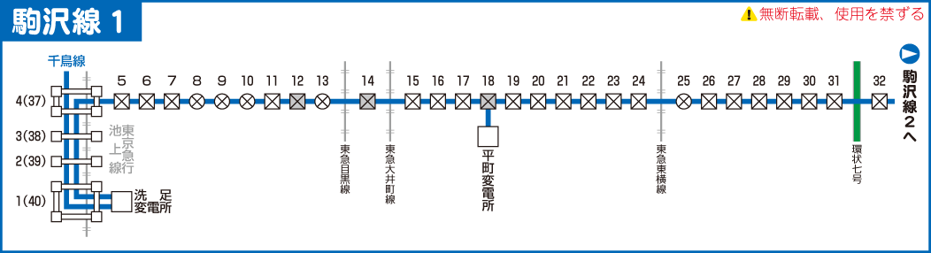 駒沢線路線図１