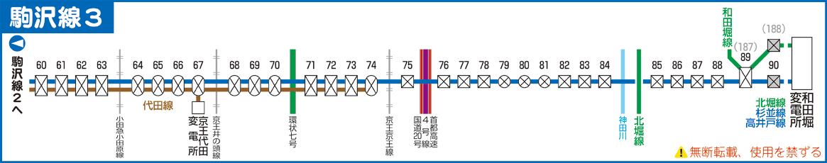 駒沢線路線図３