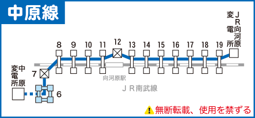 中原線路線図