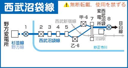 西武沼袋線路線図