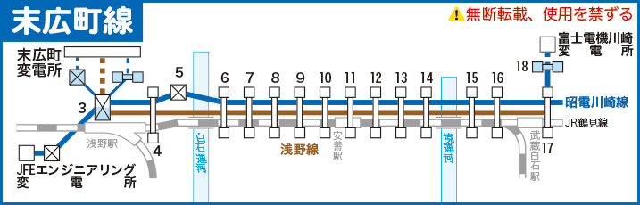 末広町線路線図