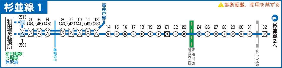 杉並線路線図１