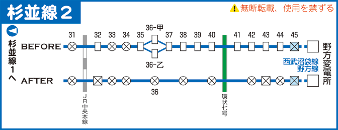 杉並線路線図２