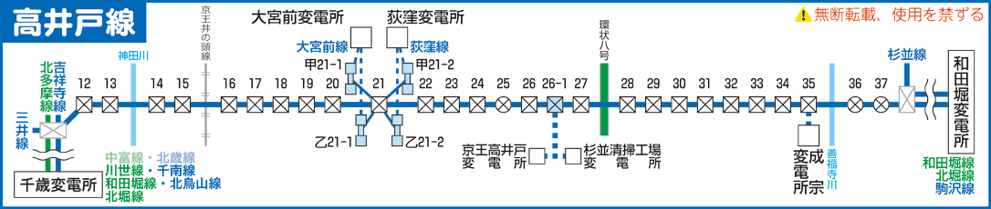 高井戸線路線図